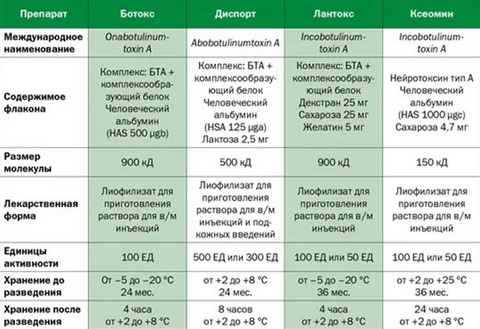 Перманентный макияж – секрет безупречной внешности современных женщин в 2022 году