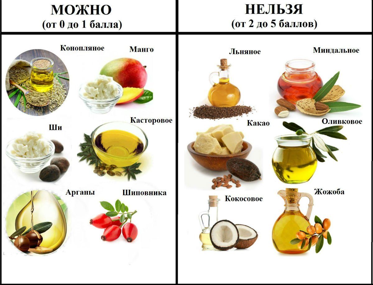 Комедогенность масел таблица комедогенности масел какие масла забивают поры