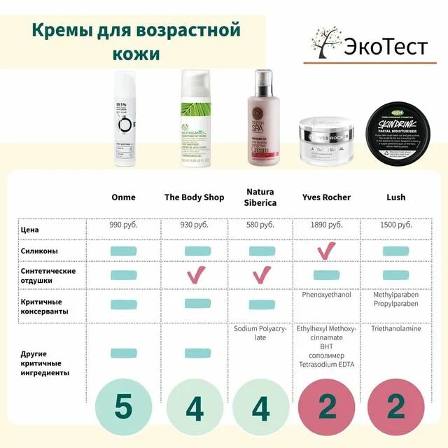 Ампульная косметика — способы применения и результаты
