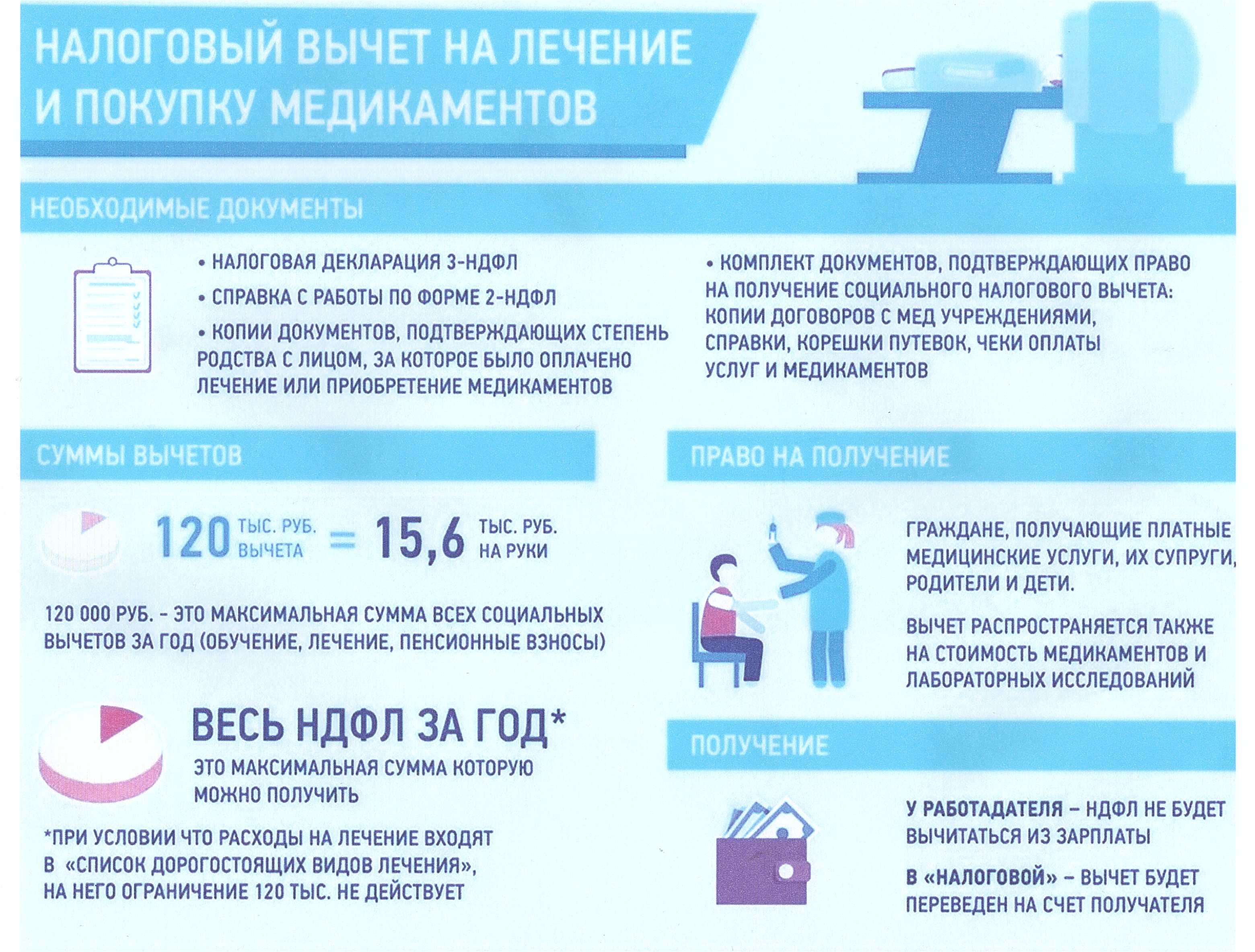 Как получить вычет ндфл за лечение