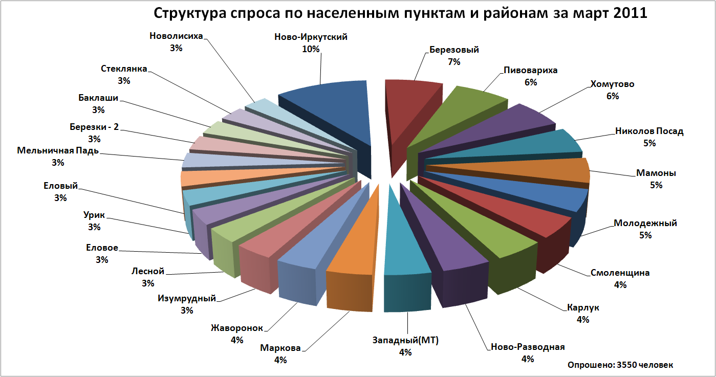 Самые модные новинки духов для женщин 2024-2025 года: рейтинг топ-10 женских парфюмов