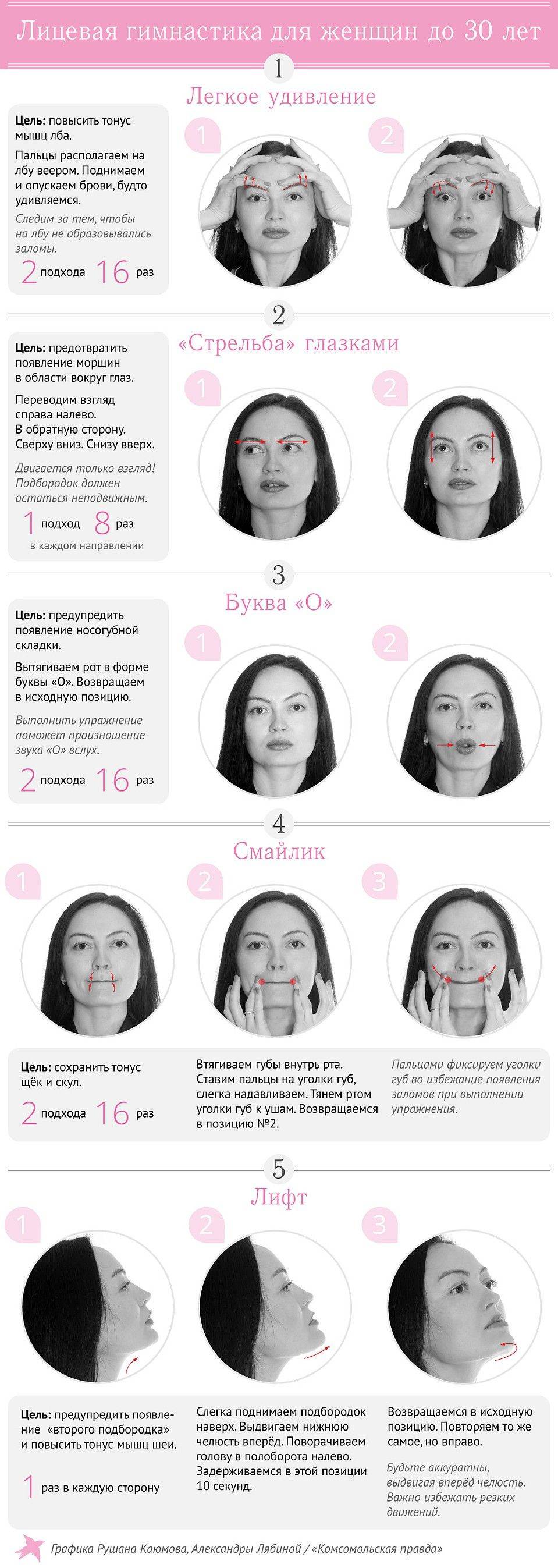 Как сделать губы пухлыми в домашних условиях (18 рецептов)