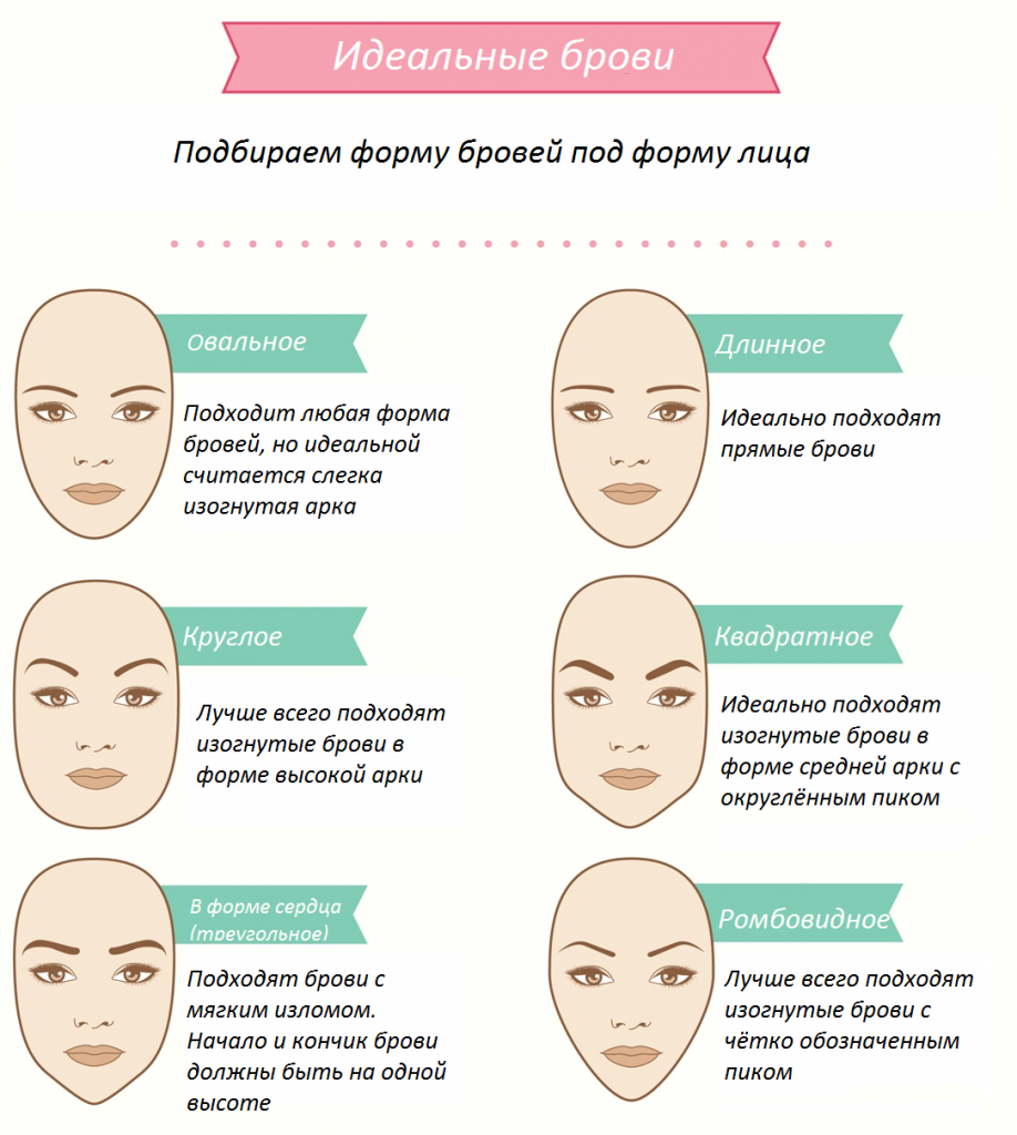 Как подобрать форму бровей