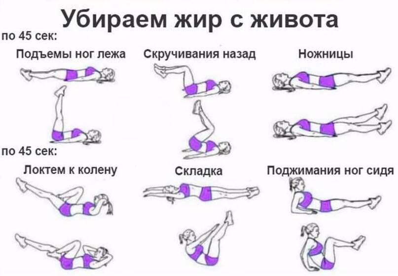 Упражнения на пресс в тренажерном зале: виды и техника выполнения