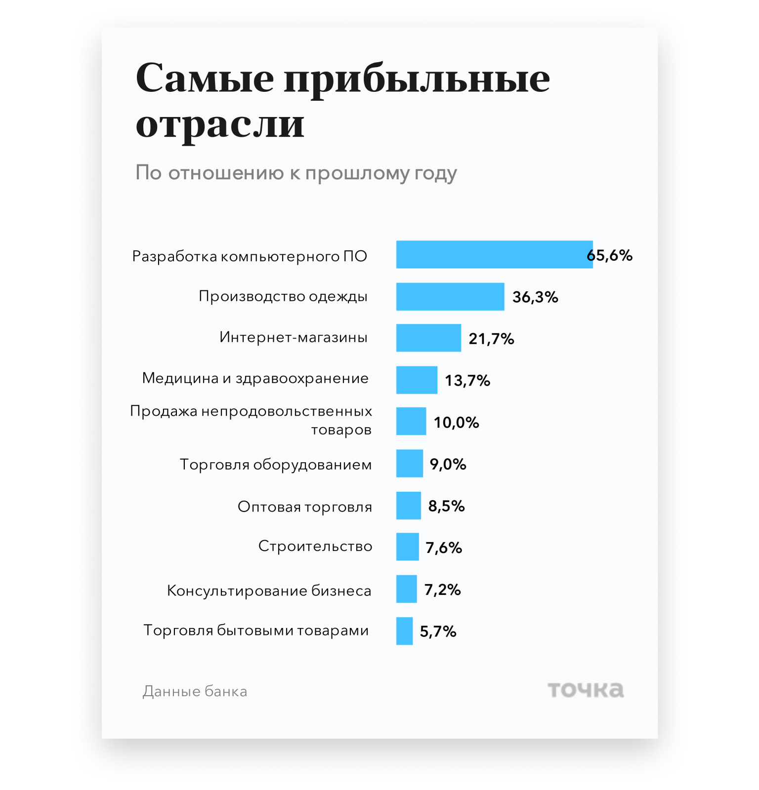 Топ-6 новых услуг в сфере красоты