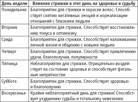 Что делать с остриженными ногтями или волосами?