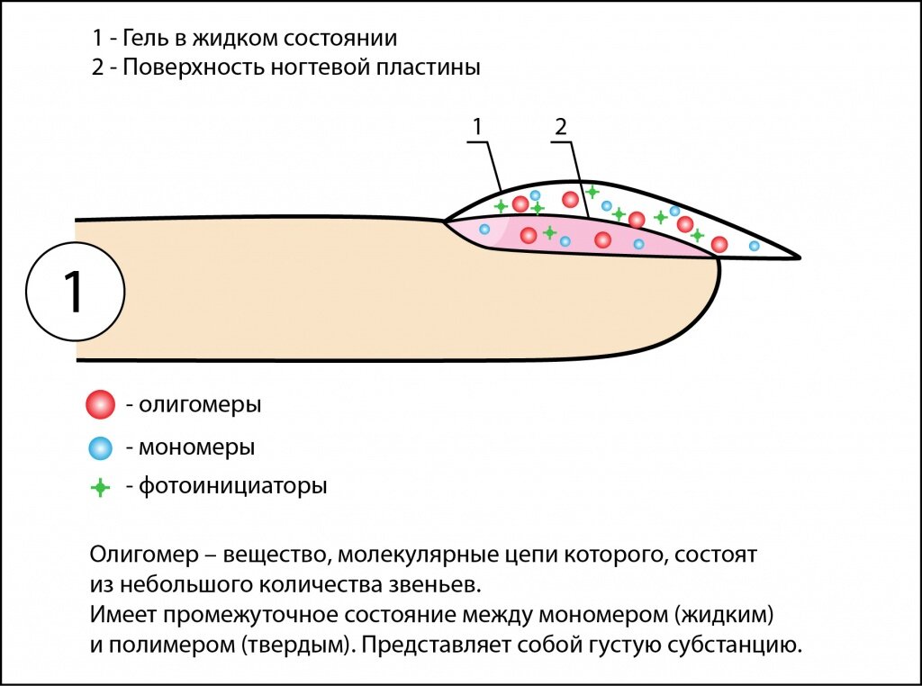 Гель-лак пузырится на ногтях, после нанесения – почему вздулся шеллак после сушки