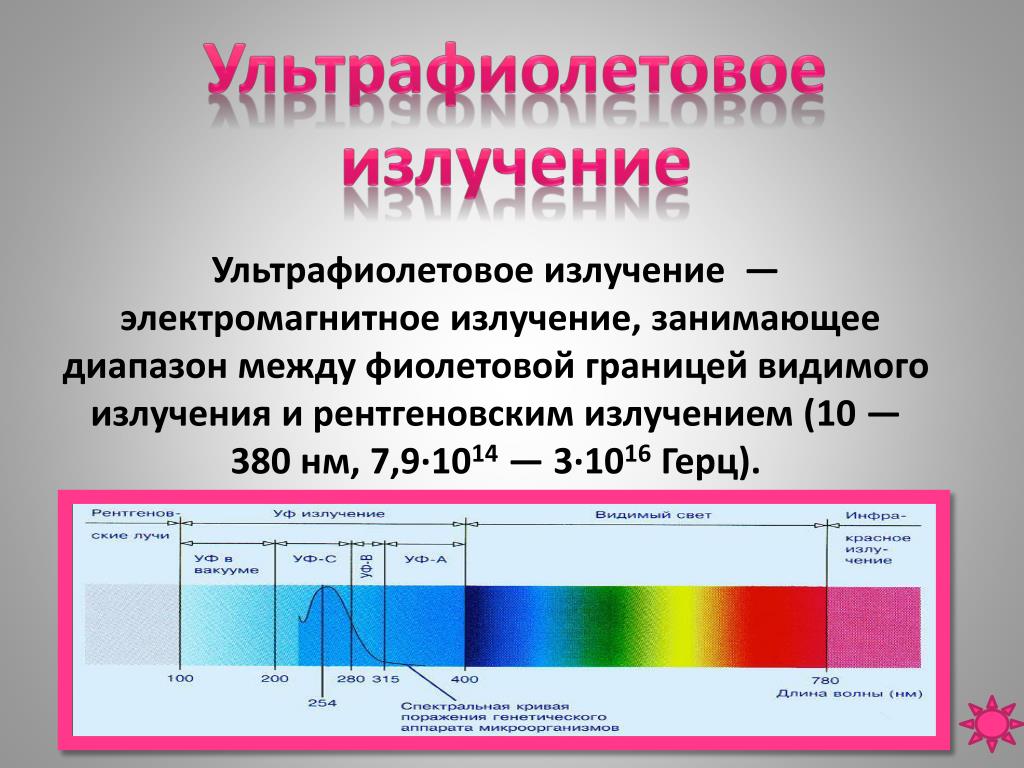Влияние солнца на здоровье