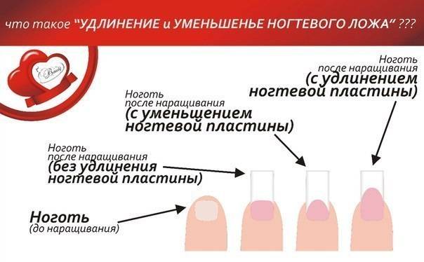 Как удлинить ногтевое ложе в домашних условиях