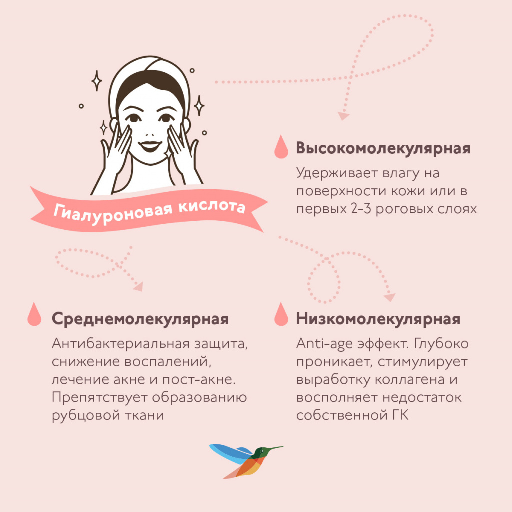 Низкомолекулярная гиалуроновая кислота — секреты применения