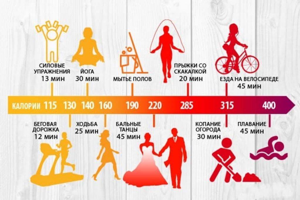 Сжигайте 500 калорий в день быстро: 12 лучших тренировок - потеря веса 2024