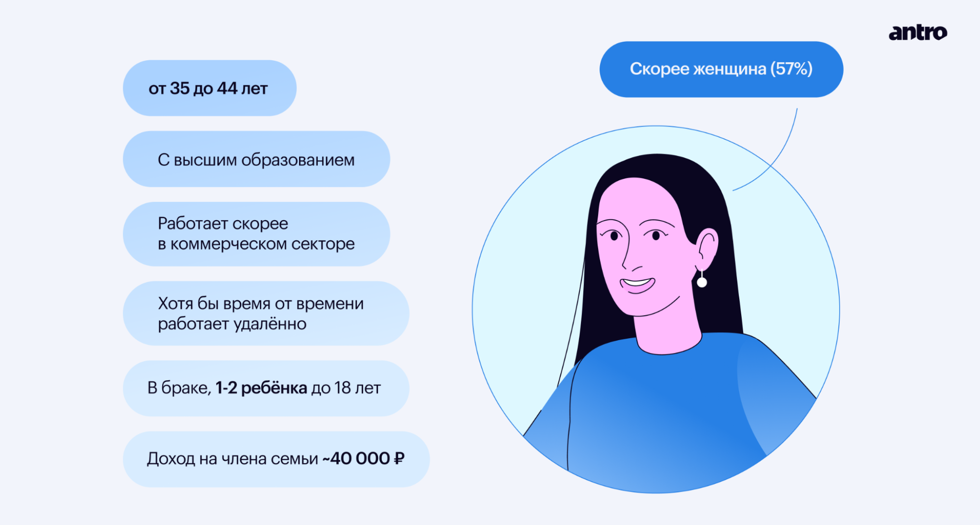 Идеал женщины-2030: стандарты красоты через десять лет