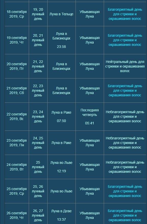 Лунный календарь стрижек на январь 2024 года - благоприятные дни для стрижки и окрашивания волос