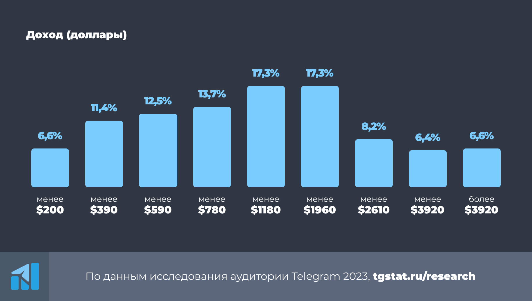 На что хватило мозгов: как ии конкурирует с портными и косметологами
