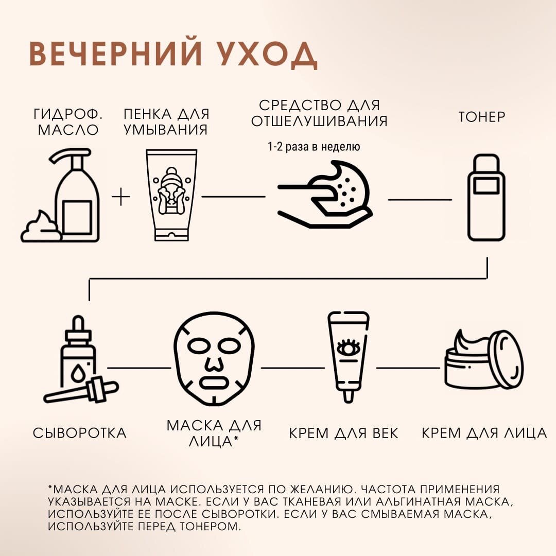 Мицеллярная очищающая пенка-мусс для умывания care 365 — мой отзыв, разбор состава, плюсы и минусы - про-лицо.ру