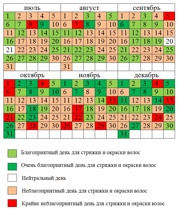 Лунный календарь красоты на сентябрь 2024 — благоприятные дни для стрижки и маникюра