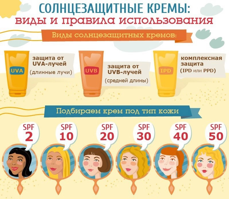 Как правильно использовать солнцезащитный крем - горящая изба