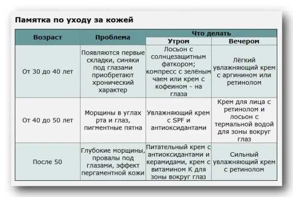 Осваиваем приемы омолаживающего макияжа для тех, кому за 30-40 лет