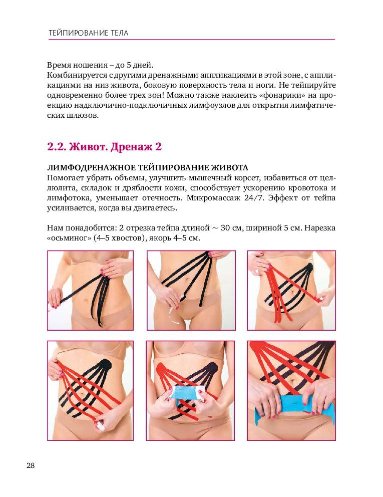 Применение тейпов для подтяжки груди и для дренажа живота, жиросжигание