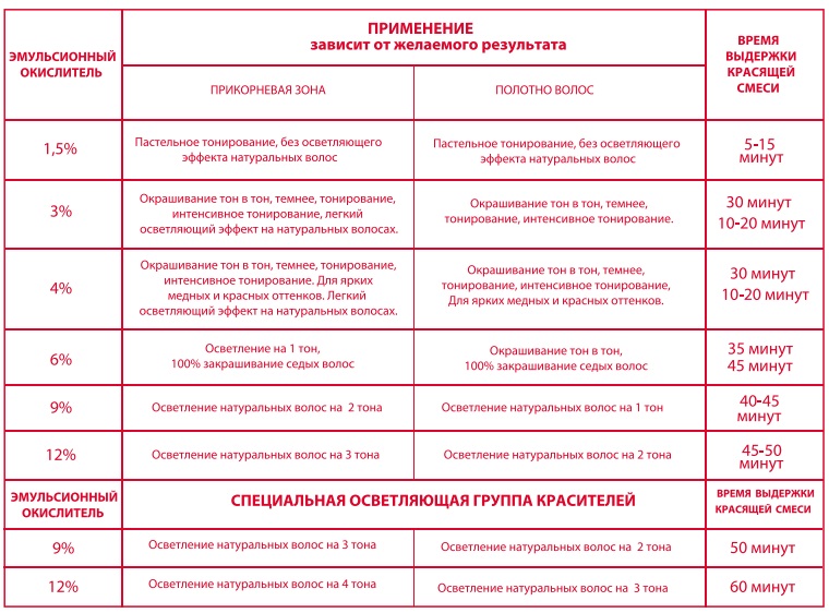А у вас быстро смывается краска для волос? - страна мам