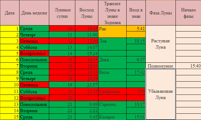 Календарь стрижек на декабрь 2024