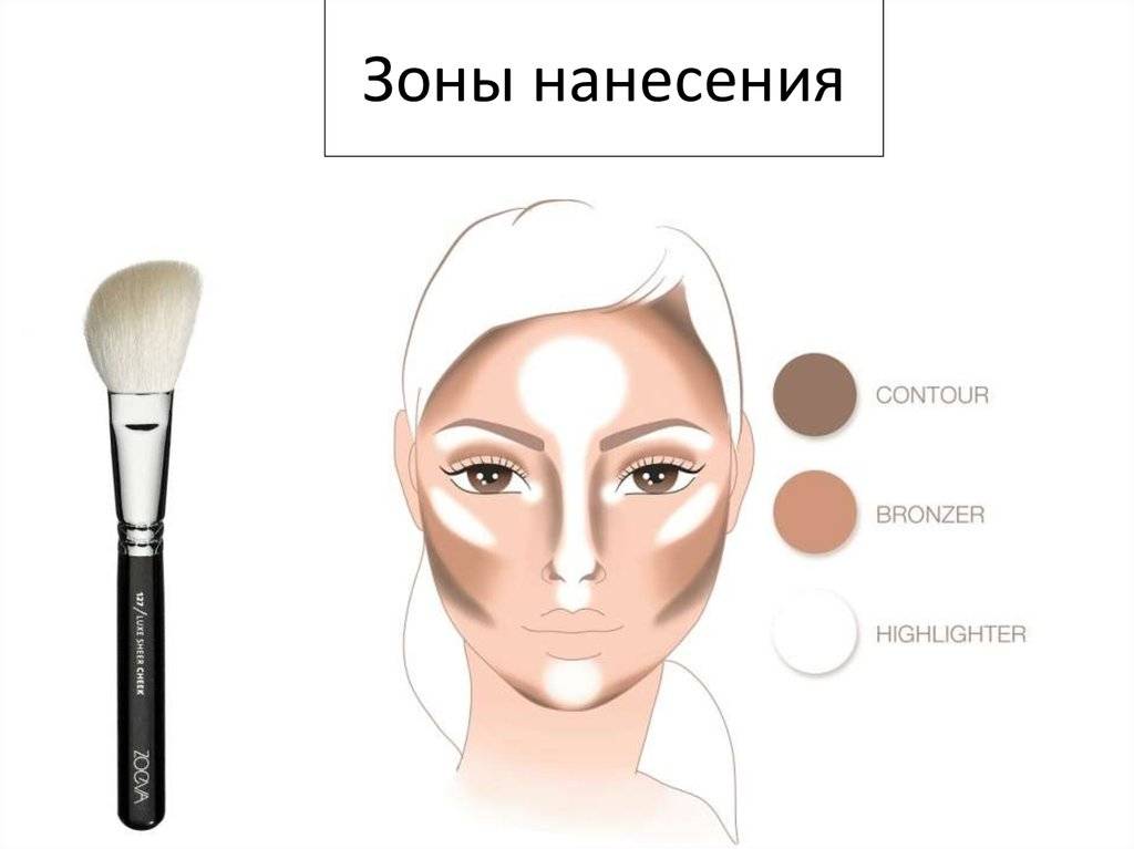 Техника макияжа контуринг, что это за новинка в макияже?