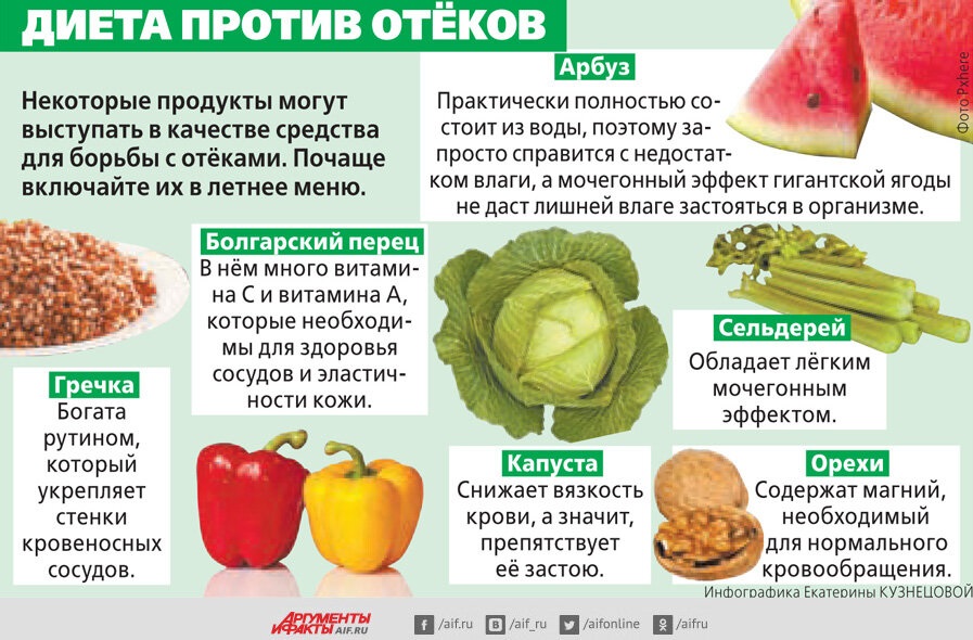 Отеки, мешки под глазами? как избавиться? полезные советы: