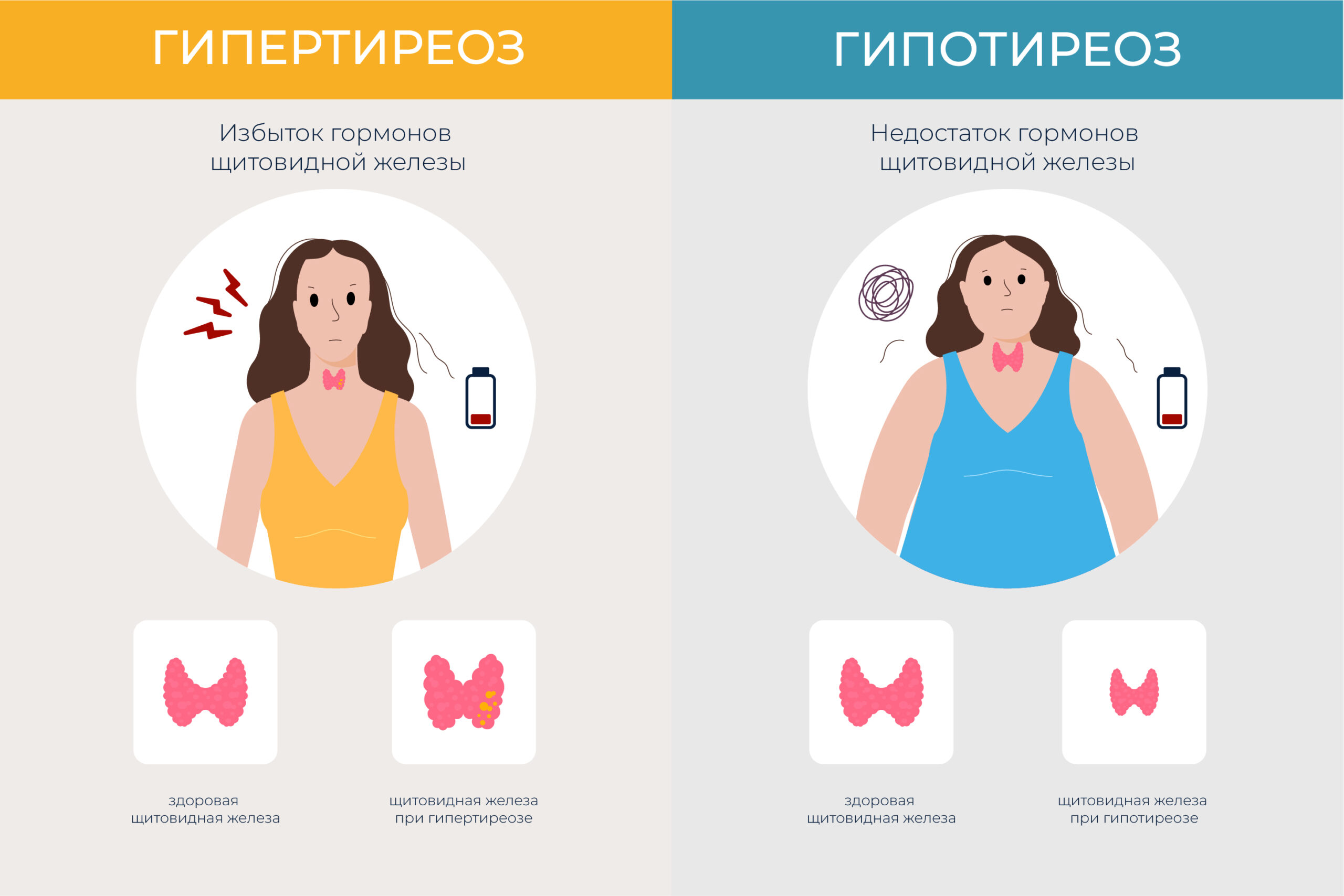 Почему меняется вес в течение дня: причины и способы определить истинный вес