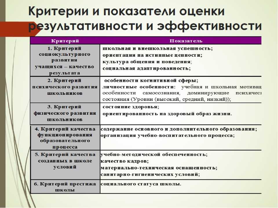 Как худеть, чтобы уходил жир а не мышцы? рекомпозиция тела выход: советы и рекомендации