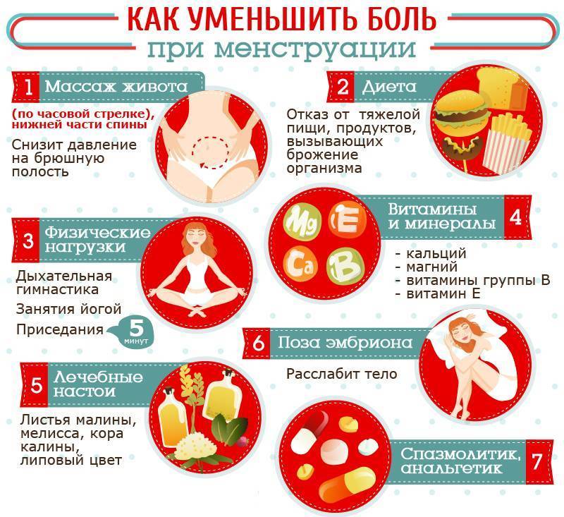 Задержка воды и увеличение веса перед менструацией