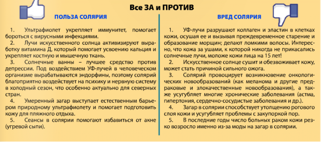 Как быстро и правильно загорать в солярии, польза и вред, показания и противопоказания 🕶 загар плюс