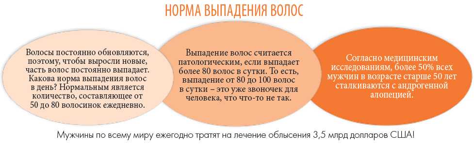 Сколько должно выпадать волос в норме?