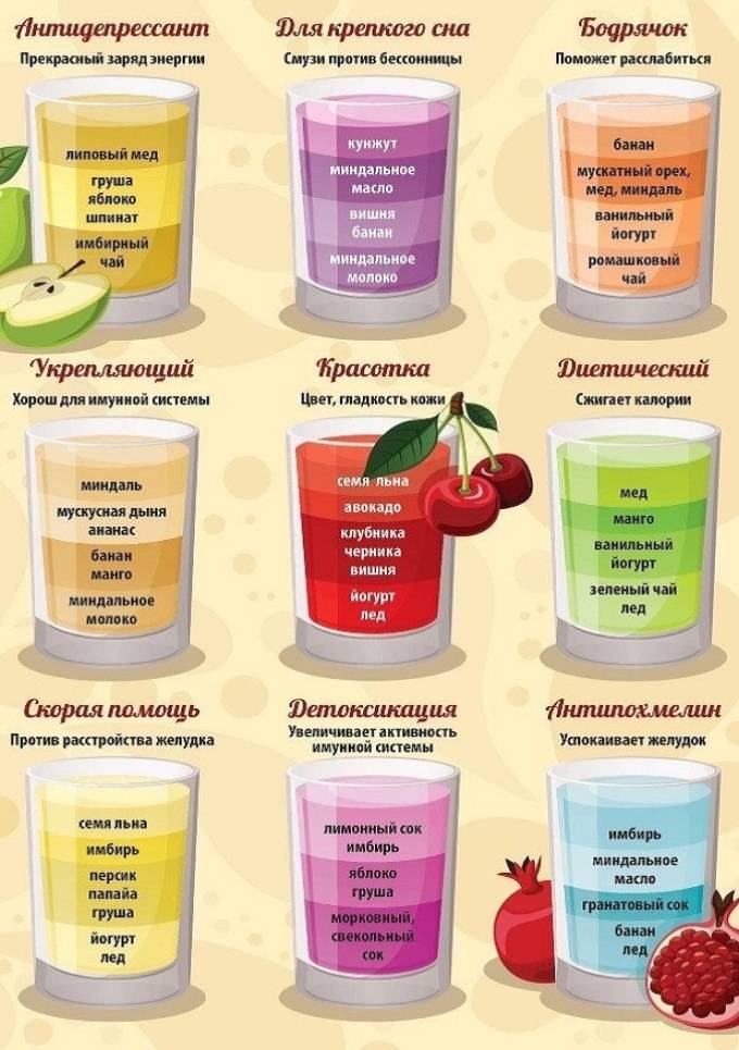Отвар петрушки для похудения: рецепты настоя - allslim.ru