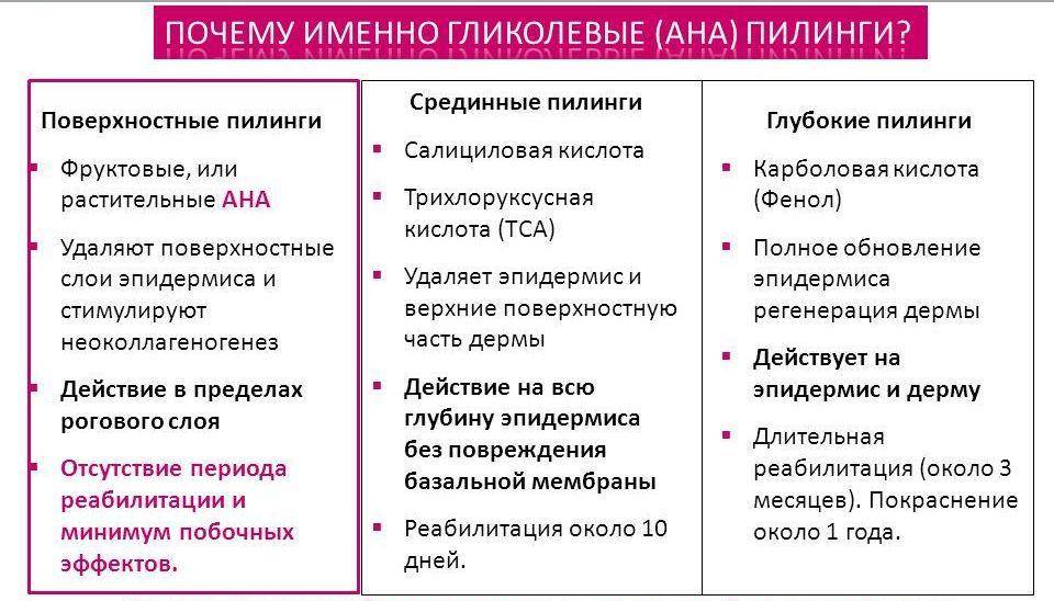 Виды пилингов для лица по составу и назначению: особенности выбора | lifepodium