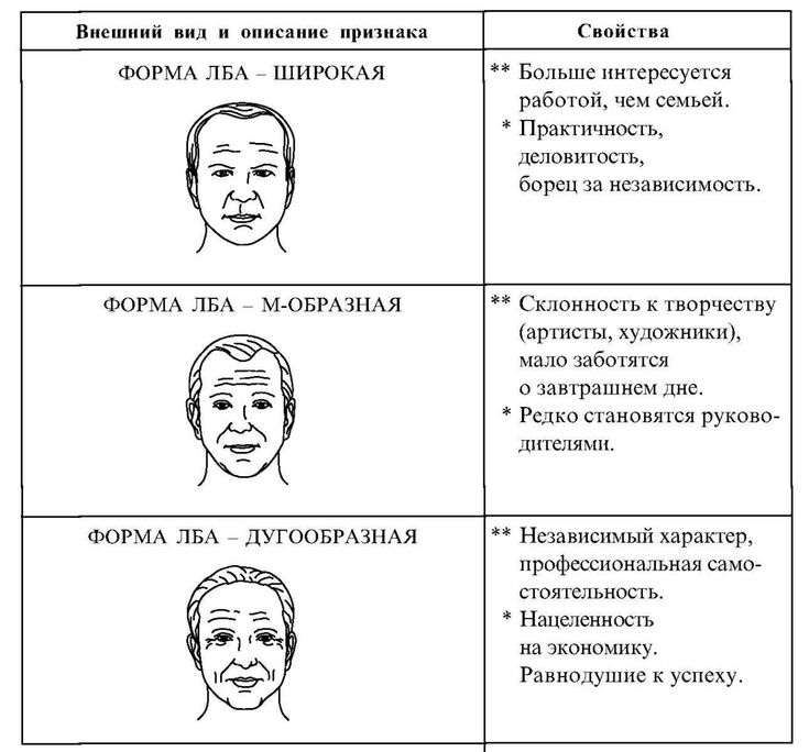 Стрижки по типу лица: как правильно подобрать прическу - slovami.net
