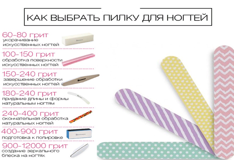 Топ-10 лучших пилок для ногтей – рейтинг 2024 года